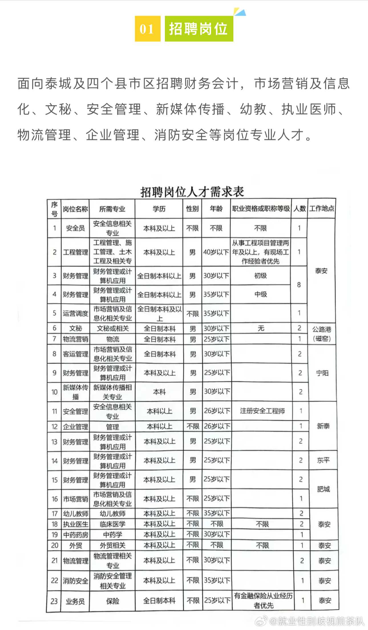 沂源县市场监督管理局最新招聘信息概览,沂源县市场监督管理局最新招聘信息