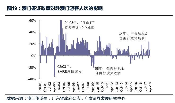 科技 第54页