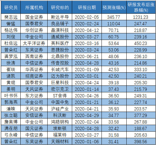 关于一码一肖与未来预测的深度解析,2025一码一肖100%准确,深度解答解释落实_gl02.88.23 - 最