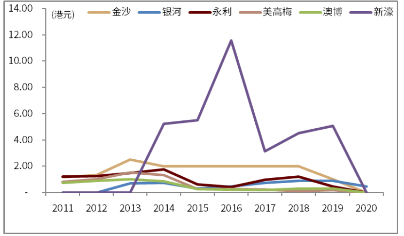 澳门天天彩大全与综合解答解释落实——未来博彩行业的探索与展望（关键词，澳门天天彩大全、综合解答解释落实、w890.48.47）,2025年澳门天天彩大全,综合解答解释落实_w890.48.47