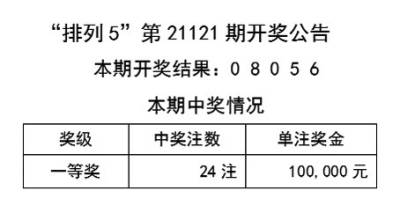 第1053页