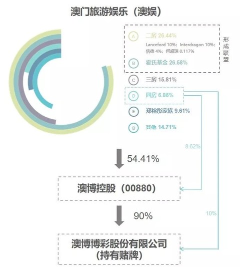 第1082页