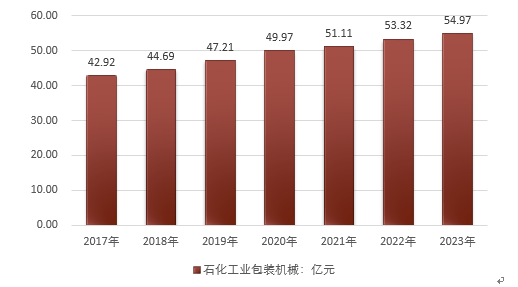 第1186页