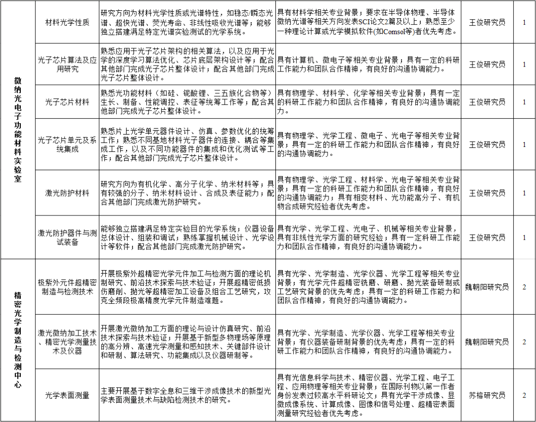 第1140页