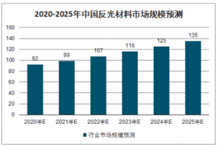 第1190页