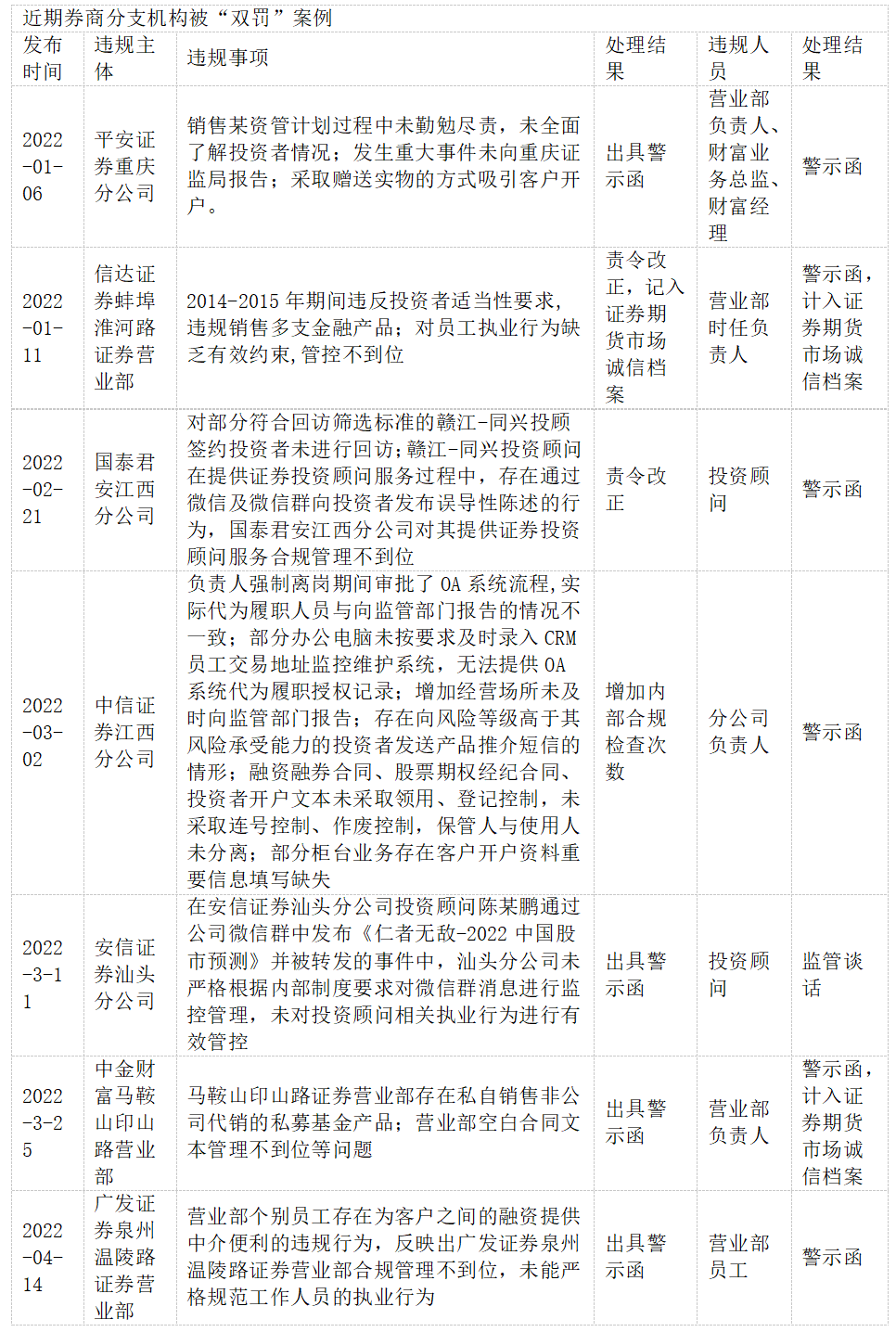 第1110页