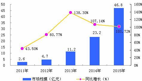 第1102页