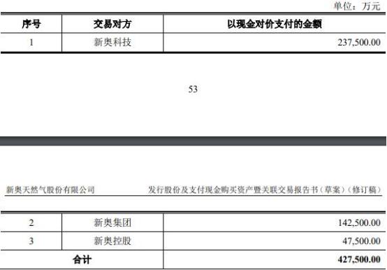 探索未来，新奥集团2025最新资料深度解析与特别号码的启示,2025新奥最新资料:15-12-15-12-46-9特别号码:43