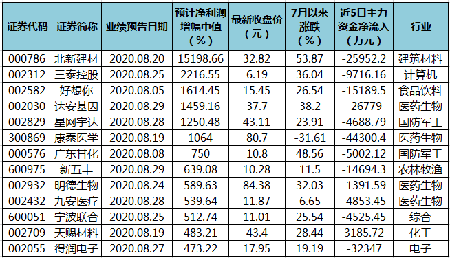 澳2025一码一肖，精准预测与解读,澳2025一码一肖100%准确,精准解答解释落实_ybs90.16.51