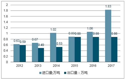 澳门正版挂牌的未来发展，展望2025年及未来趋势分析,2025澳门挂牌正版挂牌完整