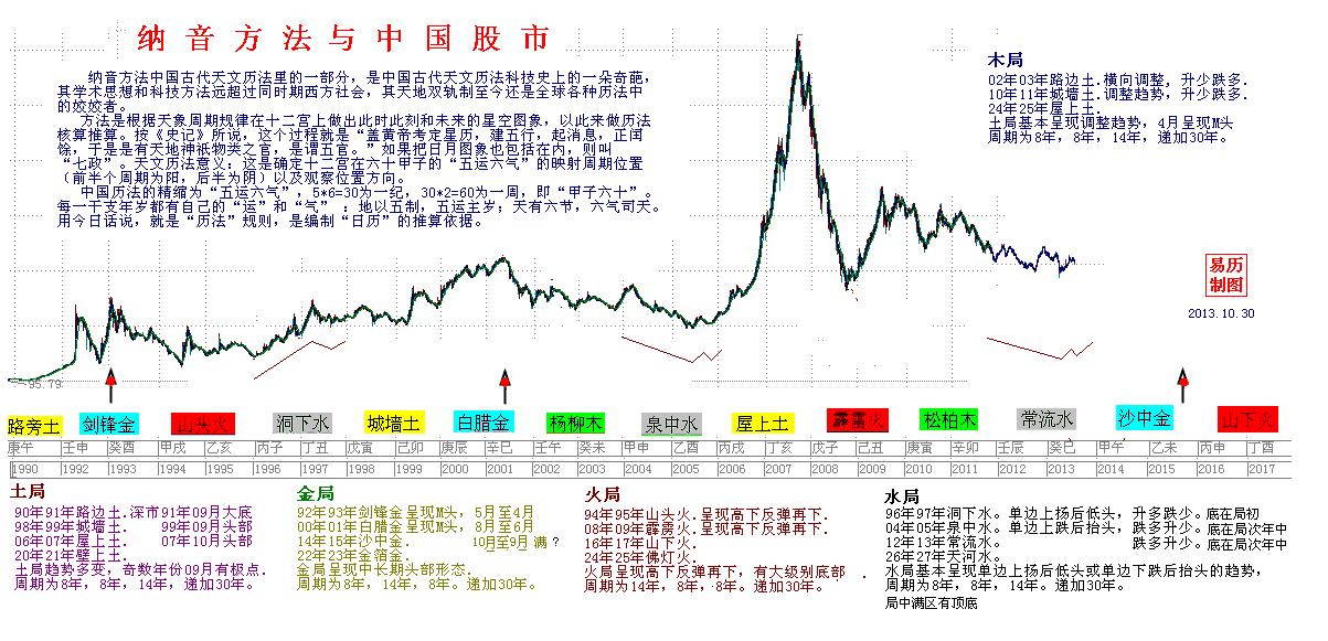 关于一码一肖与未来预测的深度解析——探索2025年的新趋势与准确性问题,2025一码一肖100%准确,深度解答解释落实_gl02.88.23 - 最